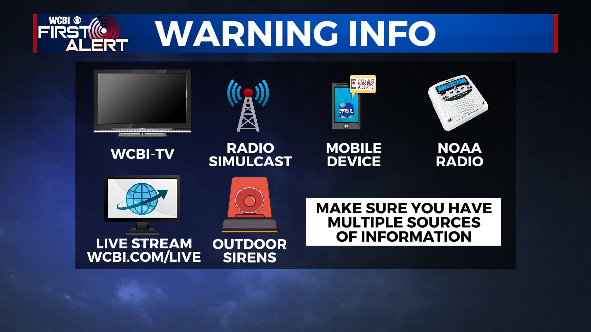 Severe Weather Awareness Week: Day 1 - Home - WCBI TV | Your News Leader