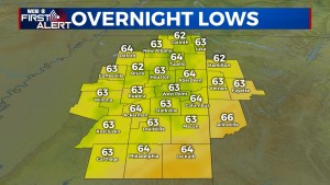 Overnight Lows